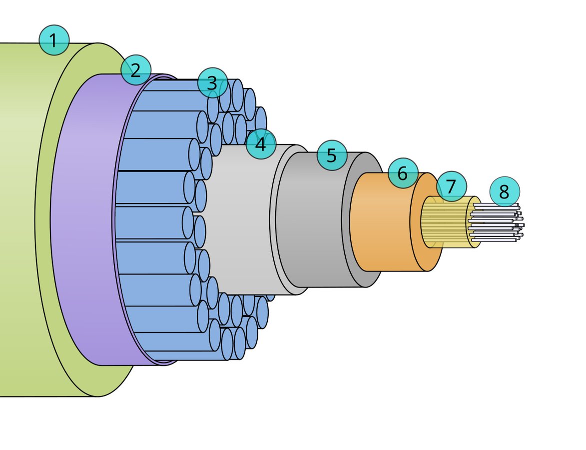 How ships prepare thousands of miles of internet cable before sea
